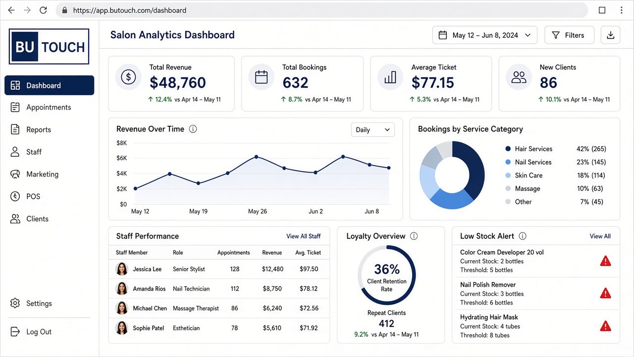 BuTouch salon analytics dashboard
