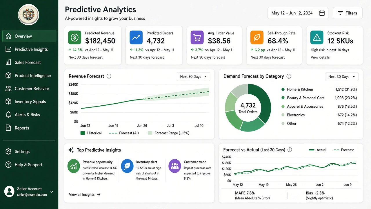 Made At Home predictive seller analytics dashboard