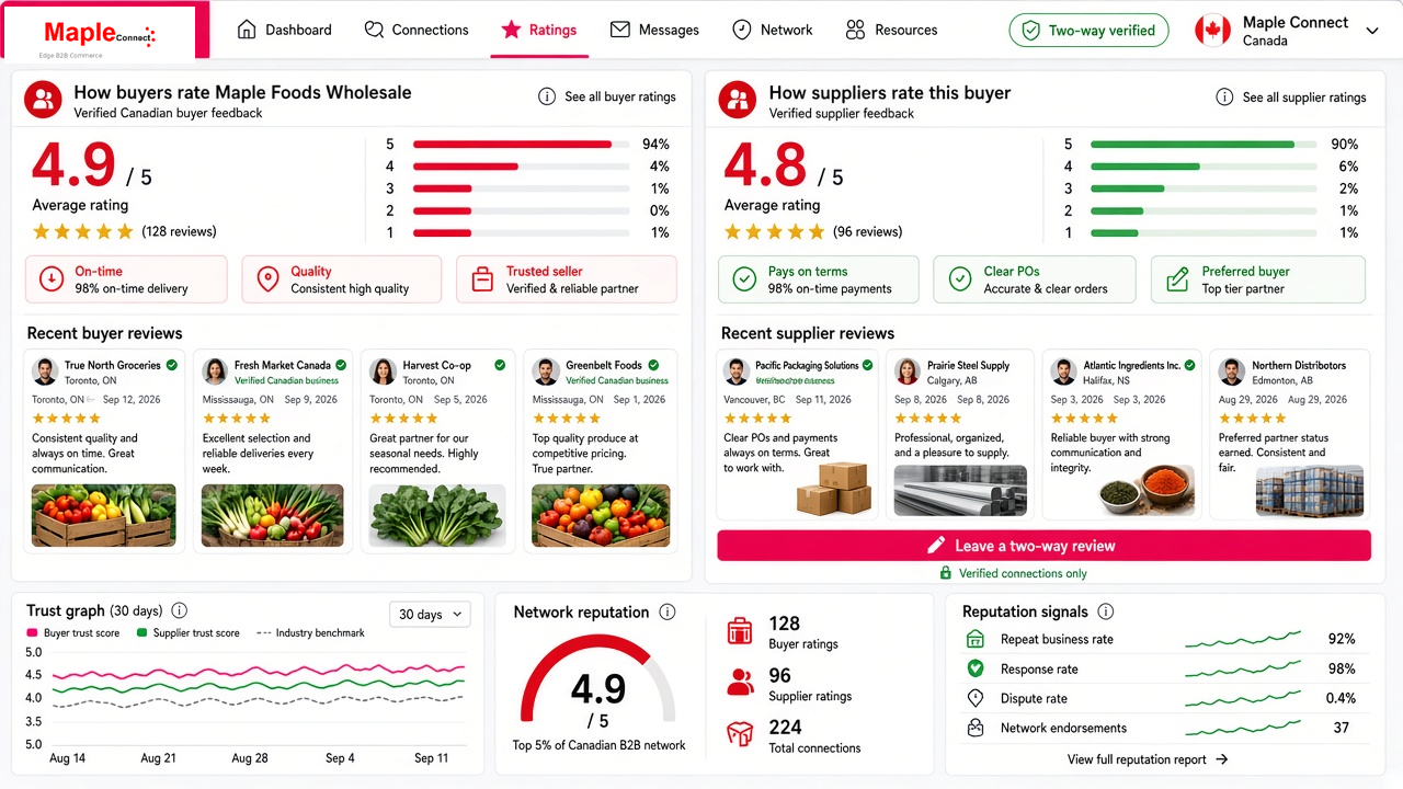 Maple Connect two-way buyer and supplier ratings